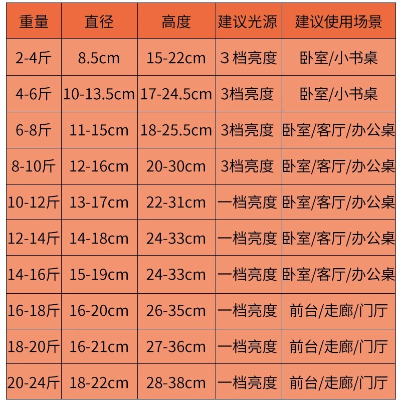 喜马拉亚盐f灯山型晶体装饰卧室床头小夜灯台灯粉晶灯摆件