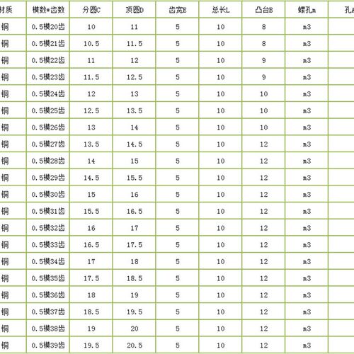 0.5模凸台铜20 21 22 23 24到36 37 38 39齿小模数精密齿轮定制