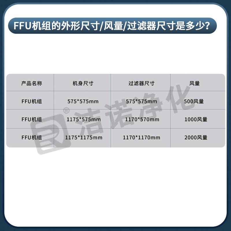 百级FFU空气净化器无尘实验室低噪音多档位可调节FFU风机过滤单元