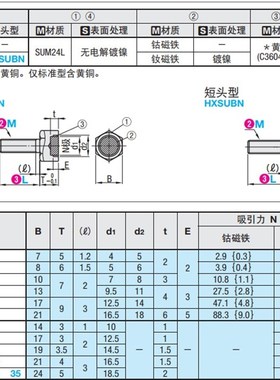 (短头型) HXSUBN (短头内六角型) RHXSUBN KHUBNRKHUBN