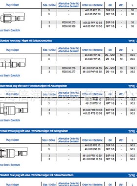 倍润RTC快速接头RTC450.03系列替换Staubli