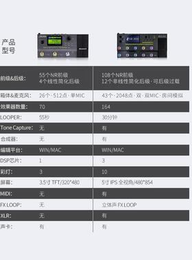 MGEOO专ERge150200250/300电吉他业级/综合效果器音箱采/样