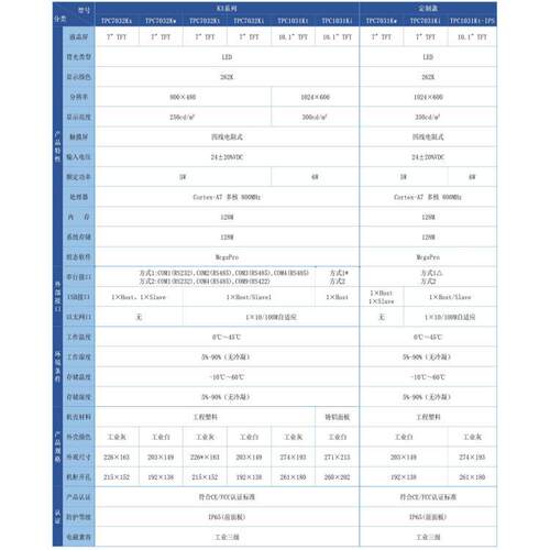 TP7C0wK2K系列人默认款机界面7寸现货