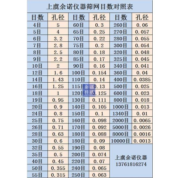 厂方直供 25cm不锈钢标准筛 双层冲框 实验分样 4-2000目粉剂过筛