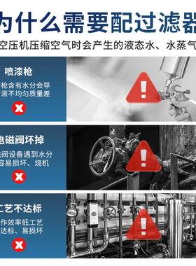 空压机压空气精密气源HID缩干油水过滤气泵除水器过滤无滤燥芯分