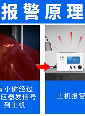 无防铺盗系红外线人体店远45202距离8011统安防家用线感应报警器