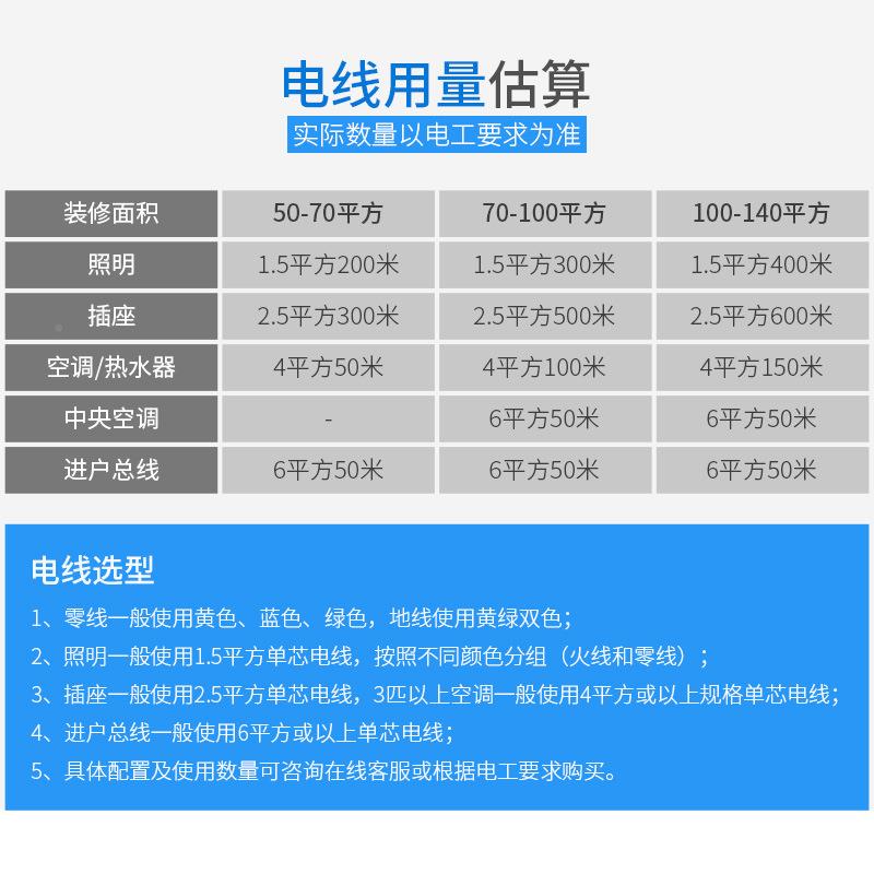 电线家家装硬用线.散剪BV2.05/4/6平方单576股铜芯国标15铜线5米