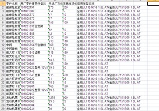 2017款吉利新金刚两厢零配件备件保险公司定损理赔销售数据价格表