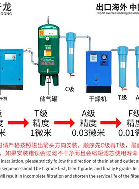 高压16过ar精压密过滤EHO器汉克森款b缩空气净化滤除水尘螺杆机配