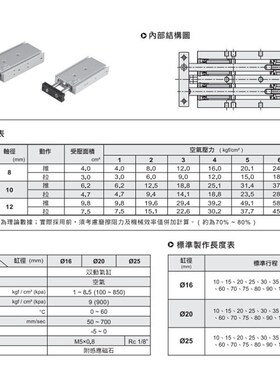 气立可滑台气缸CHELIC气缸TDXU16-25双轴气缸TDXU20-40线性轴承