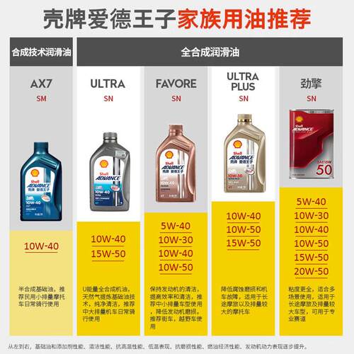爱德王子摩托车机油SN全合成踏板车FAVOUR热爱 10w30/40/50