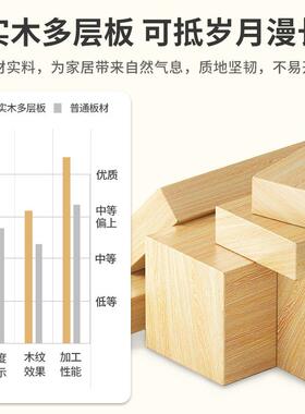 峥家头具厂实P365木床柜奶油风家用卧室小型床明边收纳柜板简约岩