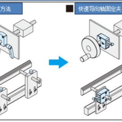 QSC快速轴用夹紧器 凸轮型快速夹紧器 光轴快速固定夹 光轴快速夹