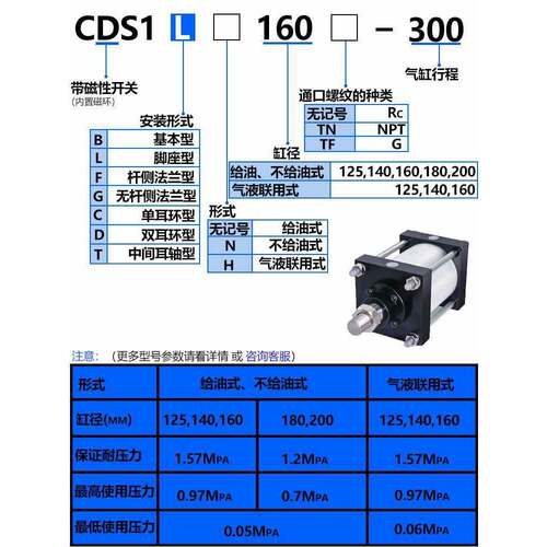 重/型大推力标准气缸CDS1BNC1FN755/CS1DN/CSS1TN/SC1LNCS1CN