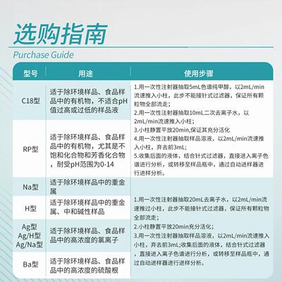 Labshark离子色谱预处理柱Ag/Ba/C18/Na/H/Rp无杂质低离子复合柱