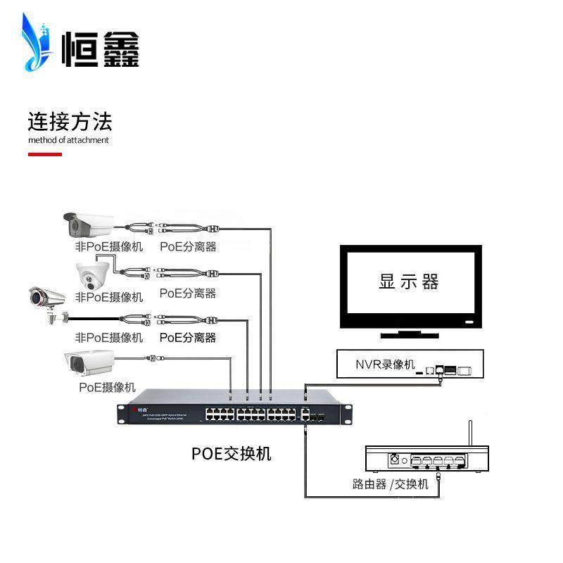 国标24+2口口智能供电PoE交换百兆千兆48换V以太YBZ网带SF机P光交