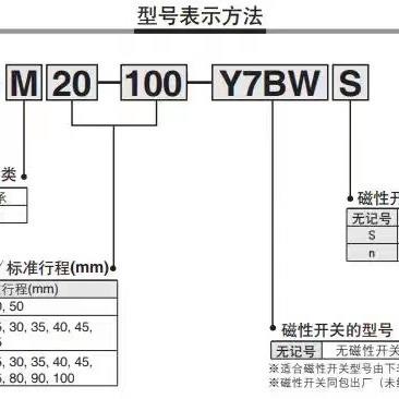 替SMC0双轴气X缸CSM32379-CXSM3-10-2-30-40-50-75-100-125-150-2