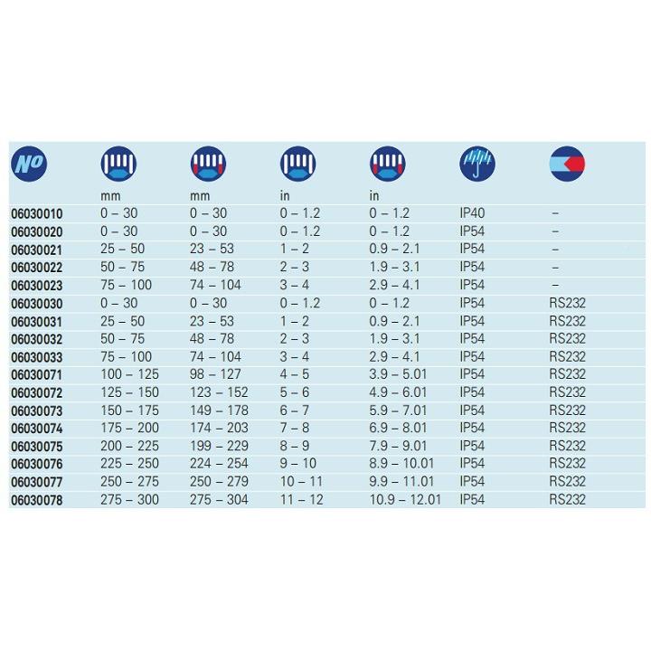 瑞士TESA数显外径千分尺0NDK63002100603002260300030