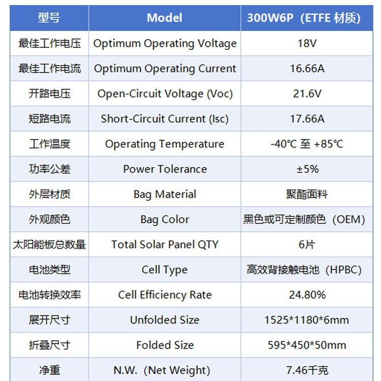300w太阳折叠光伏板户能包外光房车旅行伏折叠储能充电太阳OQI能