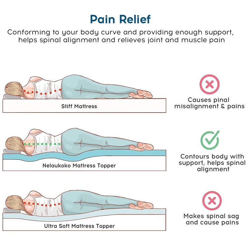 忆款记棉床垫慢回弹MSF2024-胶颗粒记忆凝绵薄垫软垫爆学生宿舍榻
