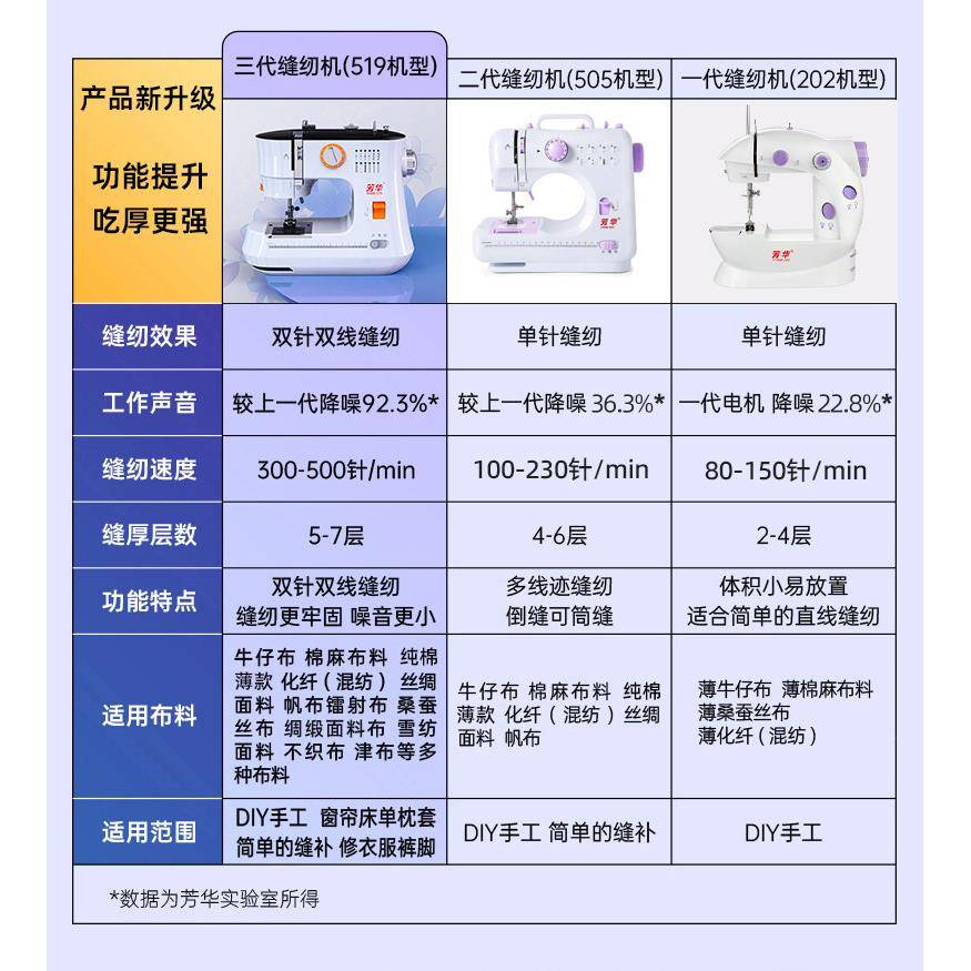 芳华202电缝纫机家用小型57全5自动厚锁边动多功能全自吃动缝垒德