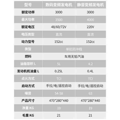 家用220v型汽油发电机电千瓦静音大功率户外露营小摆摊机电XUI启