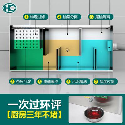 油分离器厨餐饮过滤水LWS器房商用水油污水沉淀饭店隔不锈钢地埋
