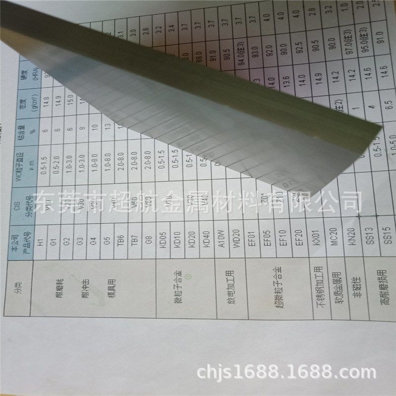 供应日本共立KD20超硬钨钢板 精密冲压模具专用KD20硬质合金板