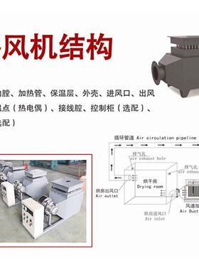 工气业热风机大功率房烤房循环烘干漆炉烟MKD气废加烘热器风道加