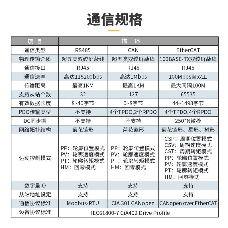 杰美康EtherCAT总线57 60 86一体闭环步进电机驱动器套装2NM伺服