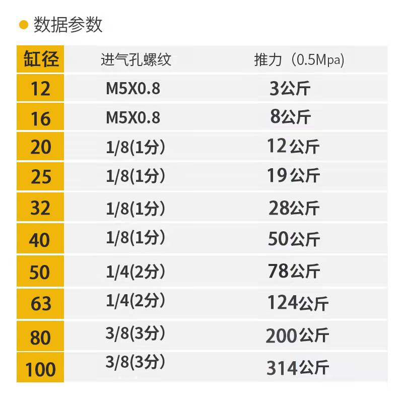 三轴带导杆气缸MGJ/MGPM12/16/20/25/32/40/50/63-10-30-75-100XZ