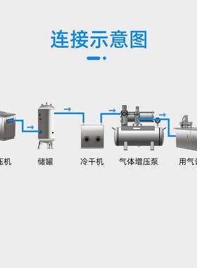 空气增压泵气体压9泵SY-21/2VAC20/210260/215增/2/38