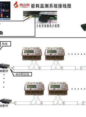 宇重点用YDB6000能单位能耗线监电测云平台系统建在筑楼商场公寓