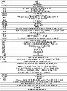 汽车发动机机油注加漏器43814加油养护设备工具斗机油加注组套