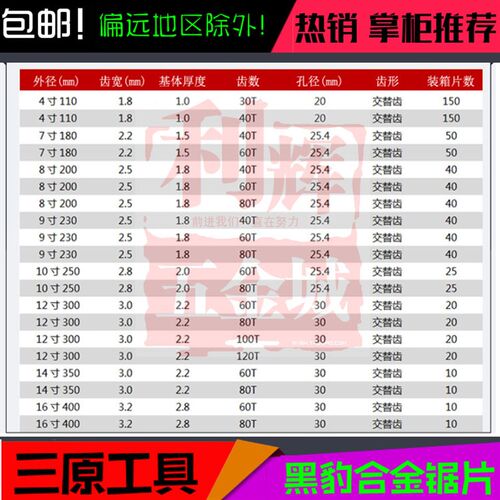 包邮杭州三原 黑豹牌硬质合金木工锯片7寸180mm80齿电圆切割片