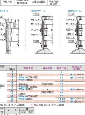 怡合达真空吸盘缓冲型 WEJ31-d2/d4/d6/d8-WEM11/WEM12-J-6-B5/B3