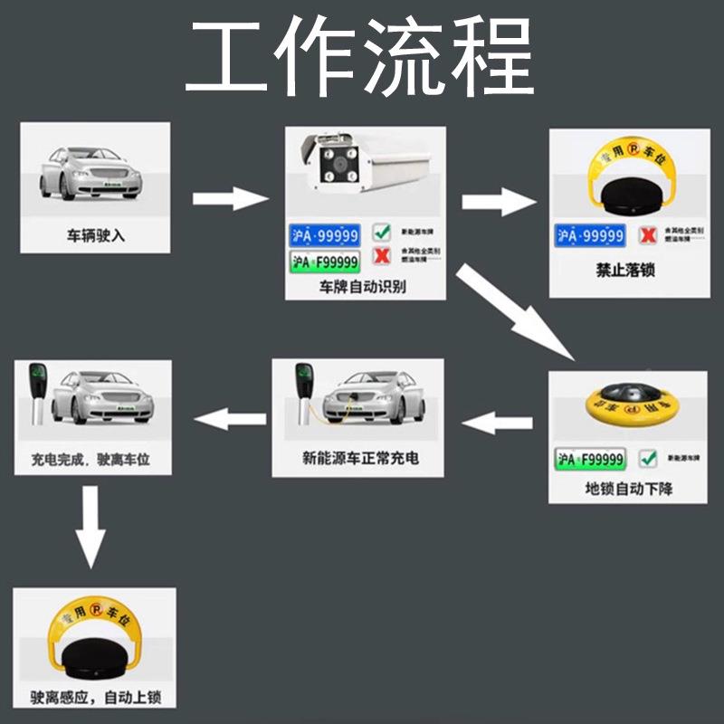 RVH充电桩智能地锁能共源车牌识新别机防燃车占位扫码收费享油车