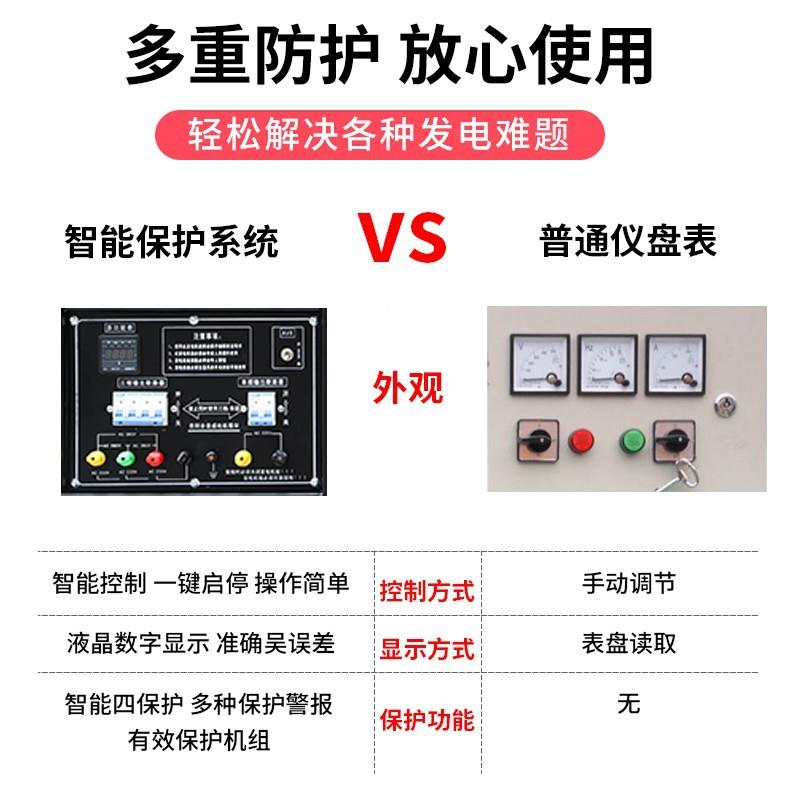 0双缸汽油发机10/12/1冷5/20/25/电30KW四缸水单三相等功率38LQMV