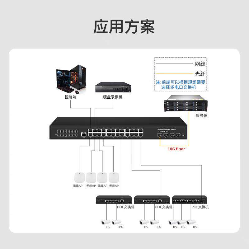 二层管理2全千兆网电络交换机424LNW48电L/L3网管型万光兆上联交