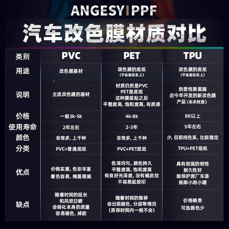 TPU车衣隐形脂肪族汽车漆面保护膜防刮增全热透946恢复车身贴亮明