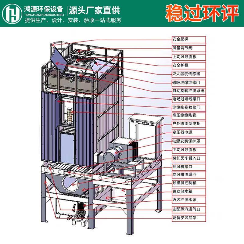 湿式静电除尘器高理压除工业捕焦油器黑白油JQR烟废气处尘电净化