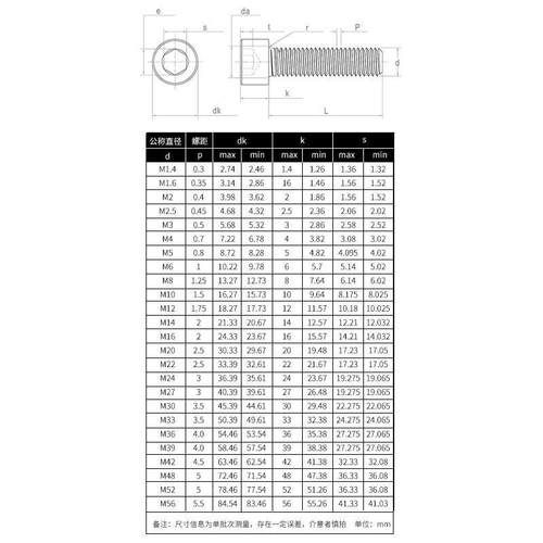 A级304不锈钢内圆柱头螺钉平弹母TMB组合套装角DIN921M1六0~M16