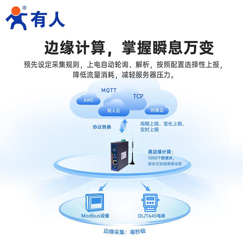 有人4G边缘算采网协关D数TU鸿蒙ModbUSR-N720us计RTU多议电力采集