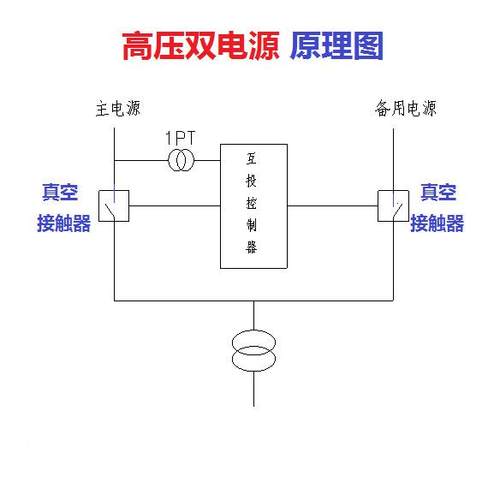 隆顶电气1k高压真空双电源自动ZNV切k换开关15vv24kv033kv