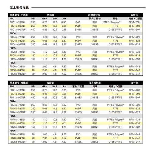 现货米顿罗计量泵666P电磁隔膜PD056PD06P6PD016D046P泵D746D756