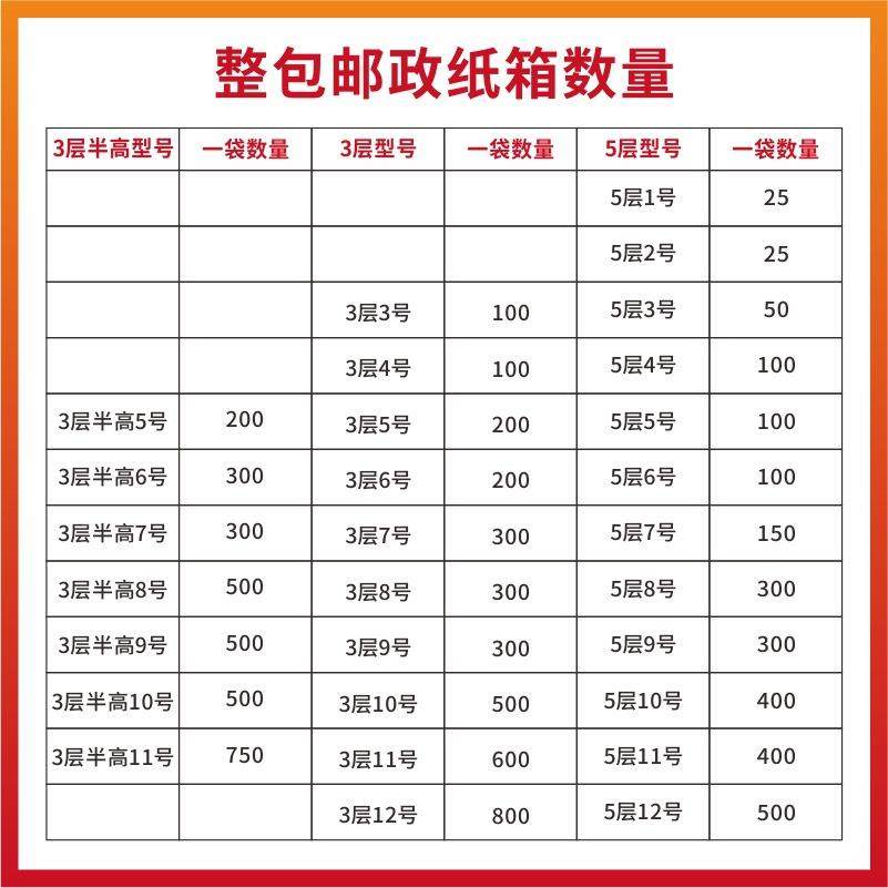 袋8号纸箱整袋货WOT快递盒瓦快现递打包楞箱子邮政包装装纸盒子