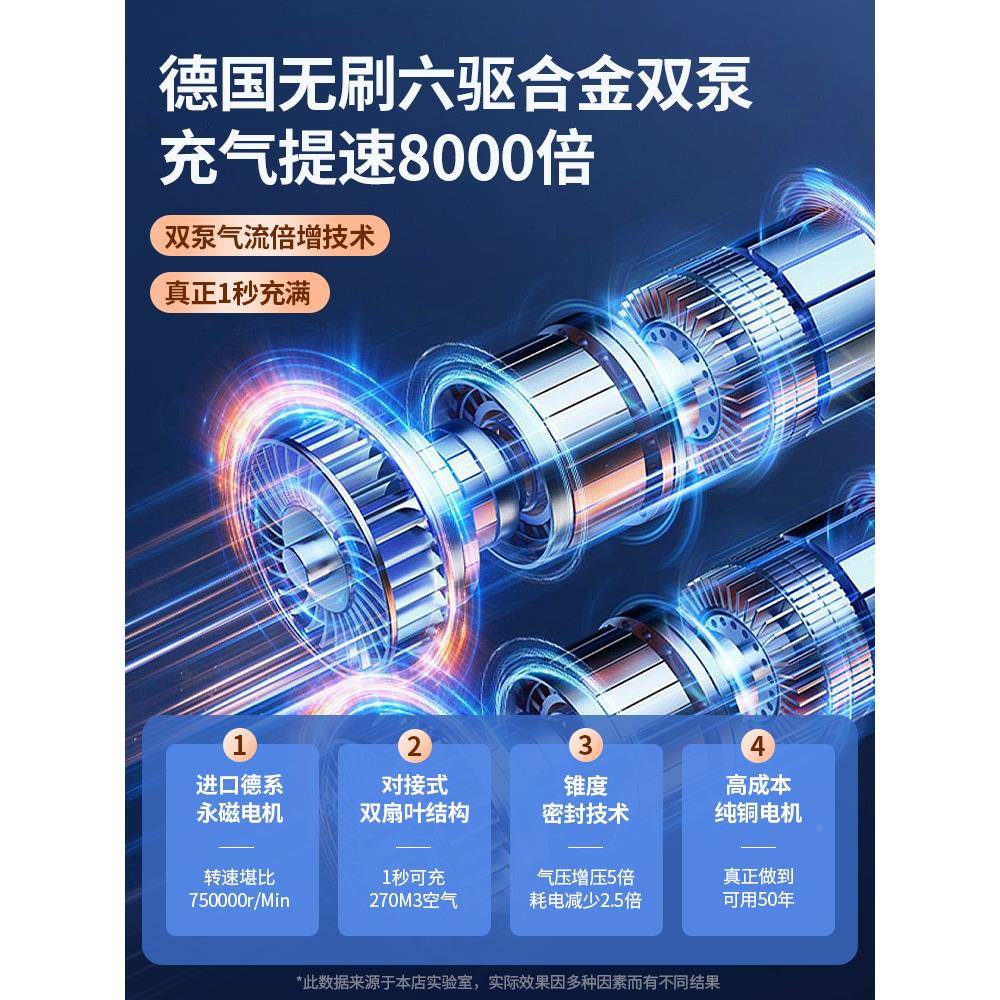 车充气泵汽车轮胎电动打气泵筒便携式小车功511率高压双载缸轿大