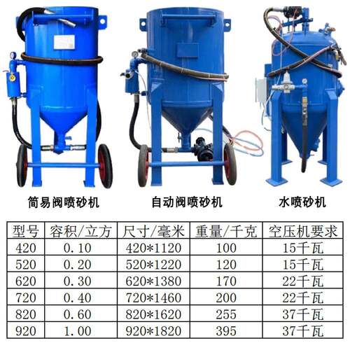 除锈喷砂小型除MSX锈移动式户喷外翻砂机设备车船新机气动打砂机