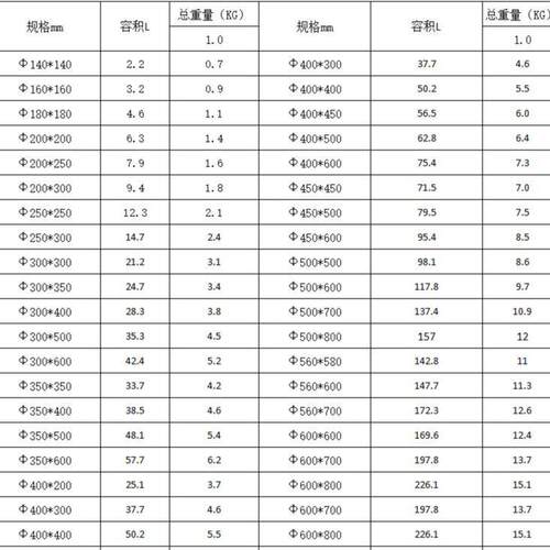 04不锈桶钢封加厚多用汤桶316商3用直密口米桶油桶ZRE酿酒桶密封