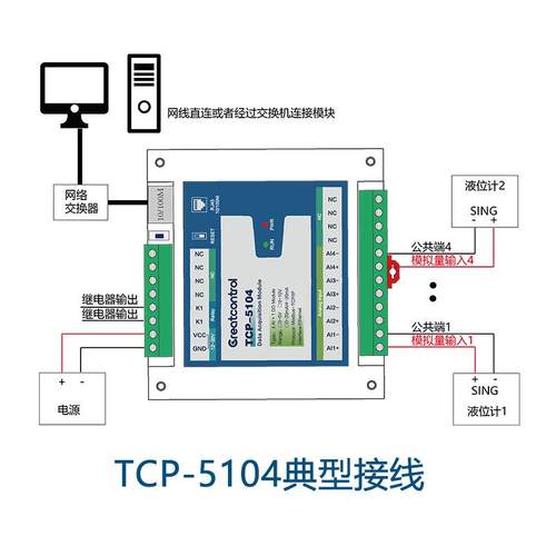 路模压拟量采集转网络电流电采集转以太网4-204Am输入转Modb无品